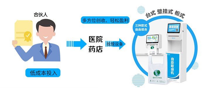 1638268605175798.jpg 取袋機(jī).jpg