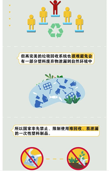禁塑限塑.png 禁塑限塑.png